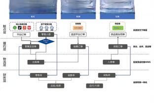 高效全面！锡安12中8拿到26分4板6助 但出现5次犯规